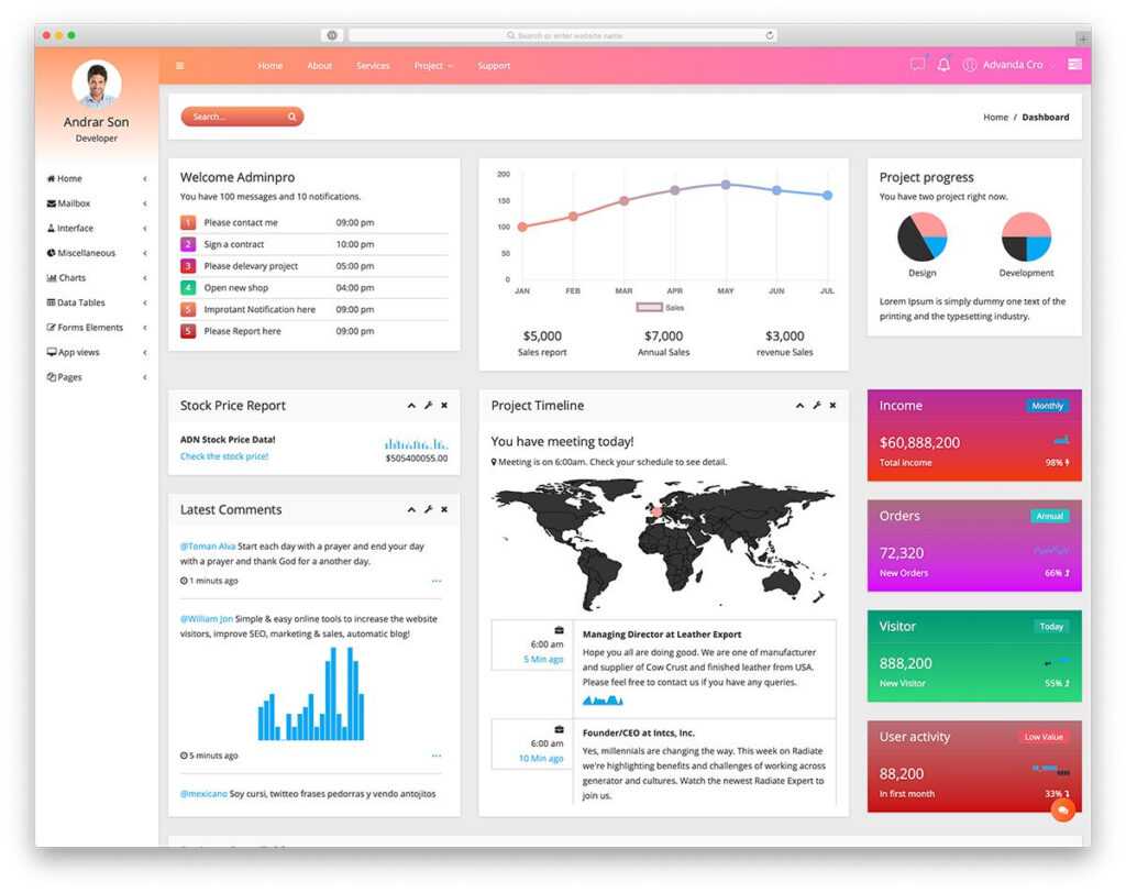 Best Free Dashboard Templates For Admins Colorlib With Reporting Website Templates