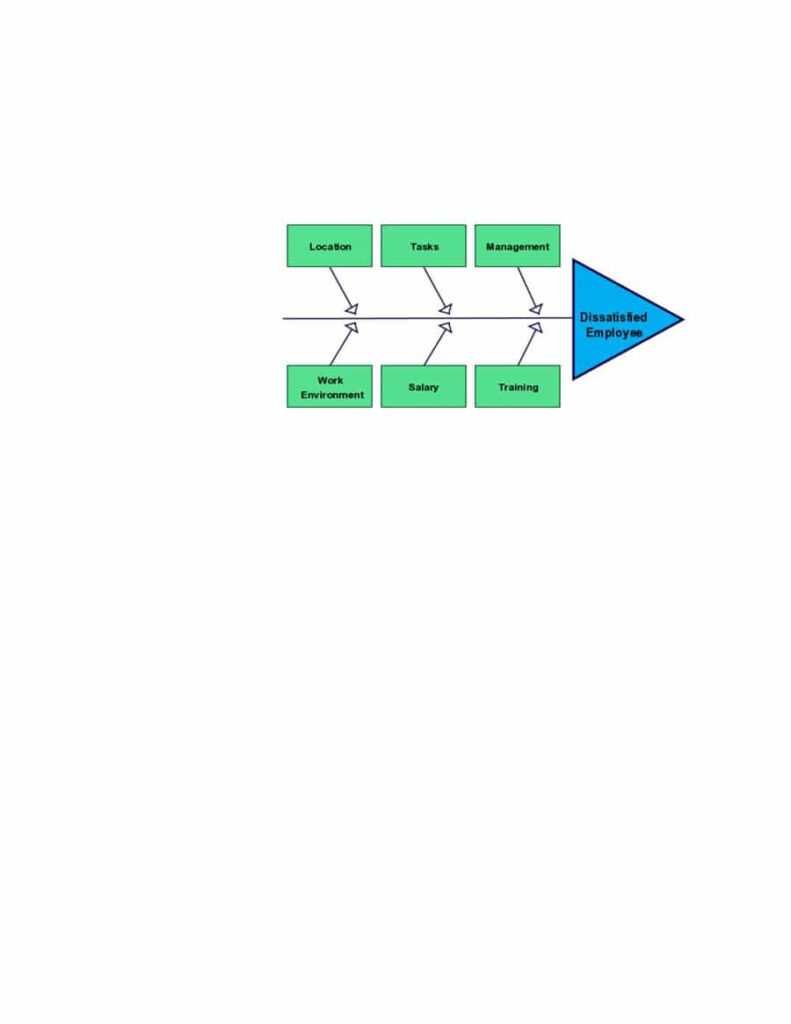 Great Fishbone Diagram Templates Examples Word Excel In Blank