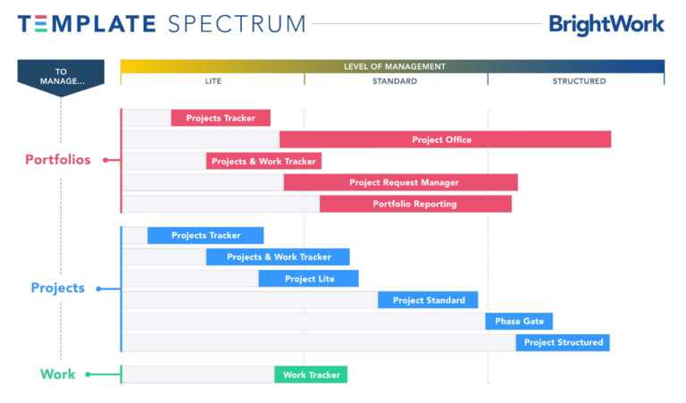 Getting Started With Project Portfolio Management Dashboards Within