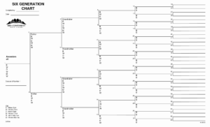 001 Generation Family Tree Template Best Of Printable In 3 Generation ...