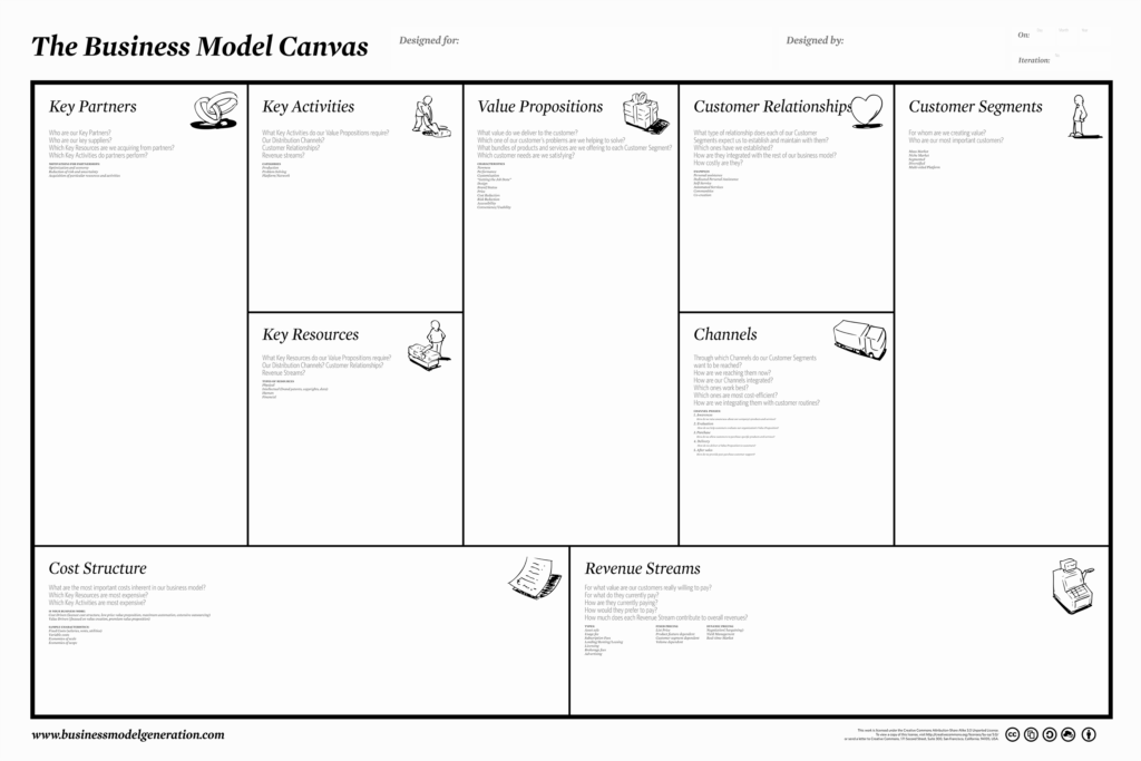 Template Ideas Business Model Canvas Word And Regarding Business