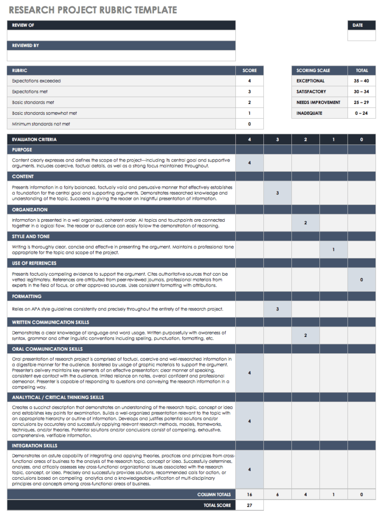 15 Free Rubric Templates | Smartsheet in Blank Rubric Template ...