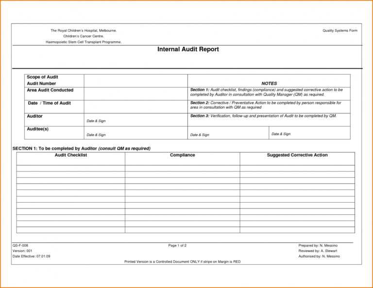 Gmp Audit Report Template