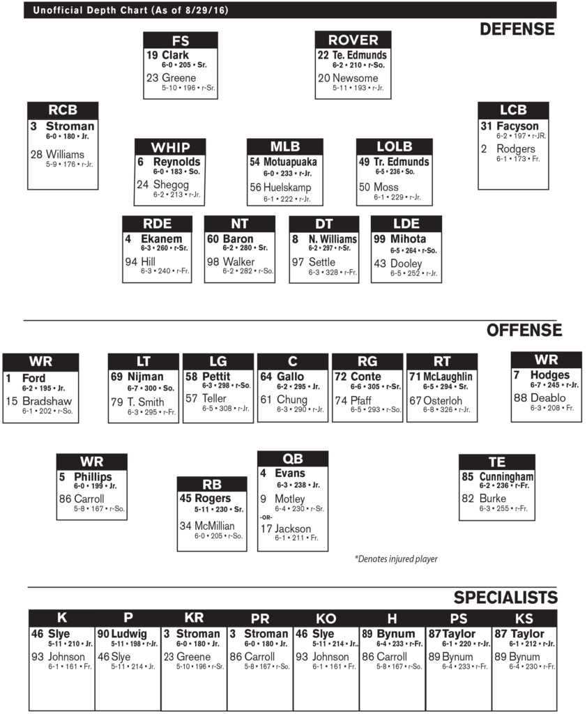 24 Images Of Custom Football Depth Chart Template With Regard To Blank