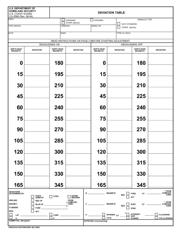 26 Images Of Blank Compass Correction Card Template Regarding Compass ...