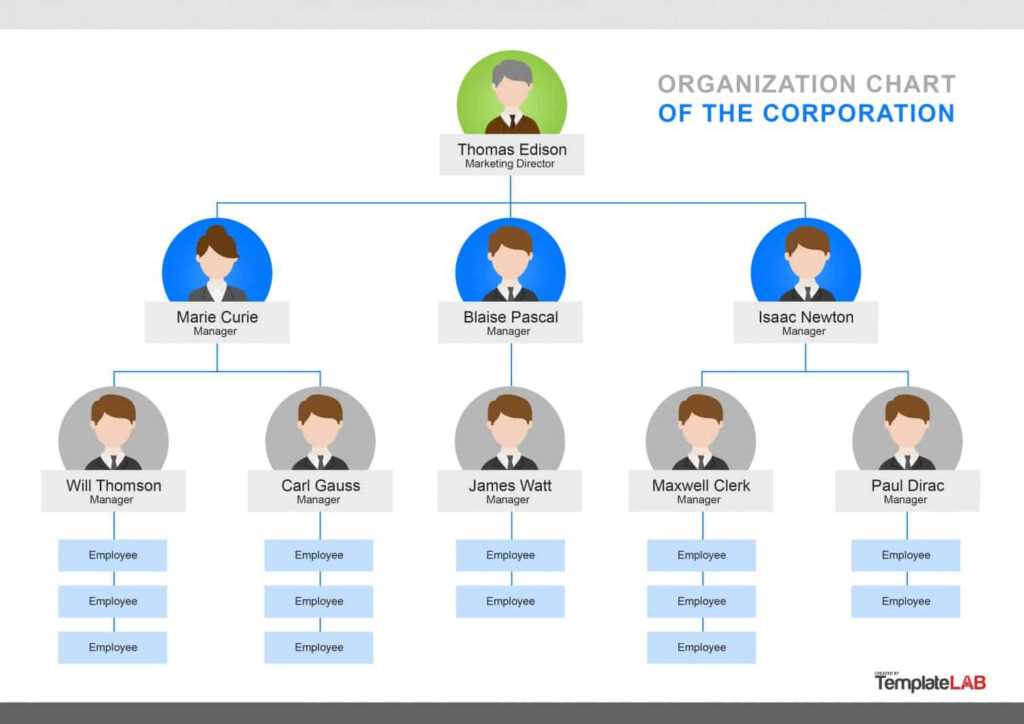 40 Organizational Chart Templates (Word, Excel, Powerpoint) Regarding ...