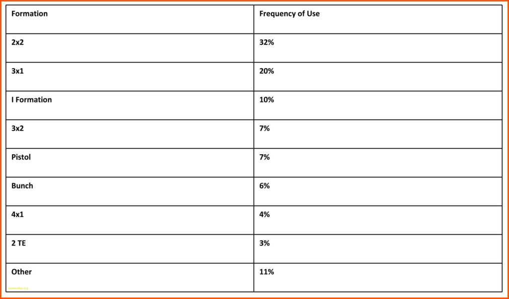 6+ Defensive Scouting Report Template Iwsp5 For Football Scouting