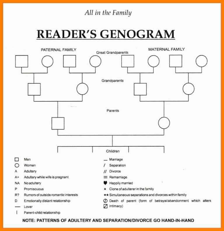 free genogram template for word