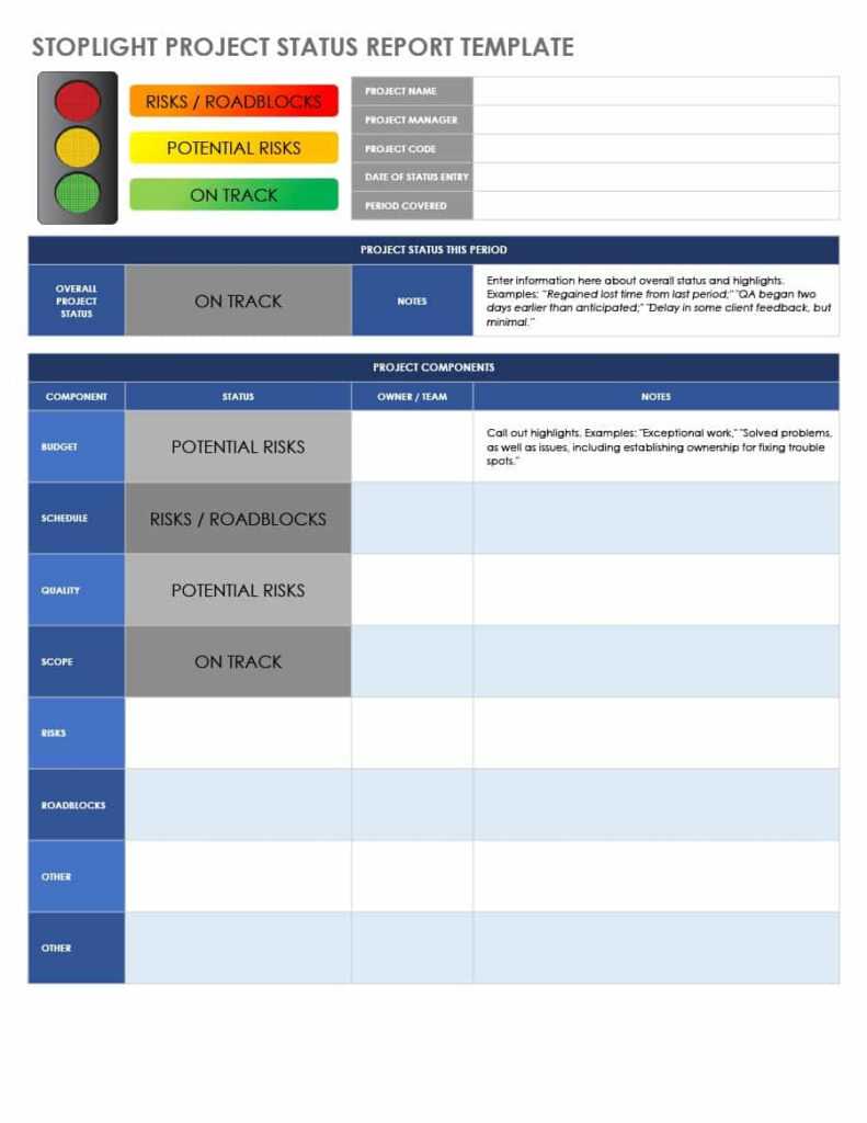 Agile Project Status Report Template Ppt Download Sample For Project ...