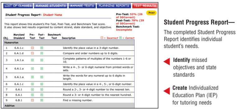 Test results show