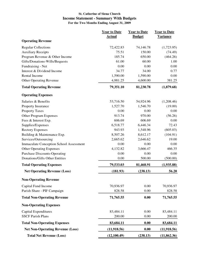 Audited Financial Statements Template Statement Sample With Llc Annual