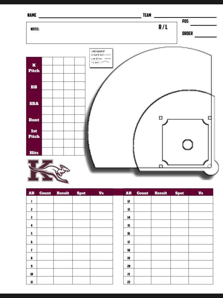 baseball-scouting-report-template-7-templates-example-templates
