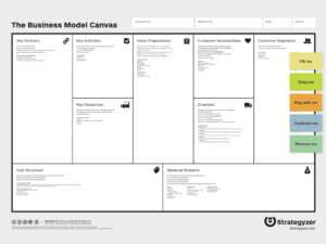 Business Model Canvas Template | Template Business Pertaining To ...