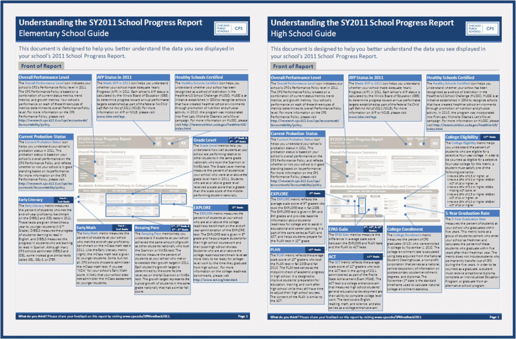 Cps School Data School Progress Reports Regarding High School