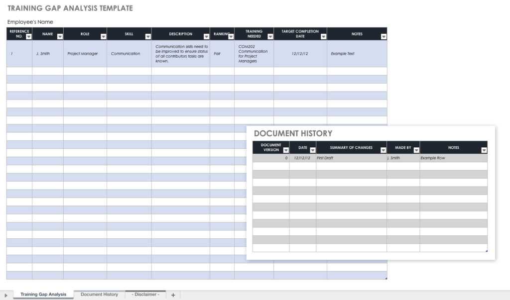 Free Gap Analysis Process And Templates | Smartsheet For Training Needs ...