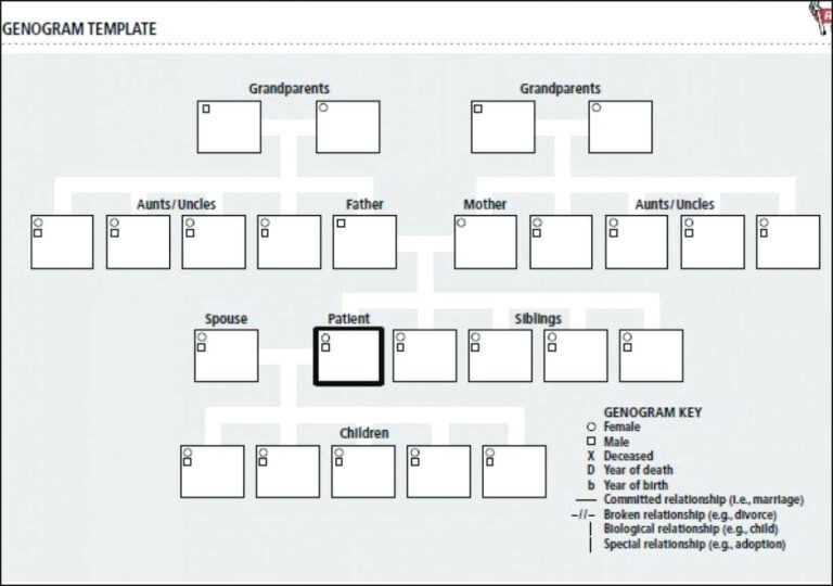 Free Genogram Template – Cellarpaper.co For Genogram Template For Word ...