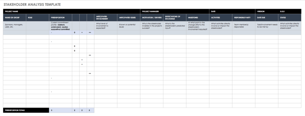 Free Lean Six Sigma Templates Smartsheet For Dmaic Re 9723