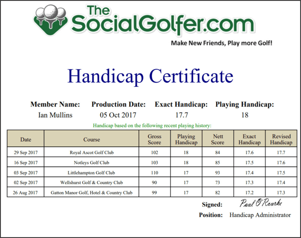 Гольф таблица. Golf Certificate Template. Handicap Golf. Гандикап 4 в гольфе. Минимальный гандикап в гольфе.