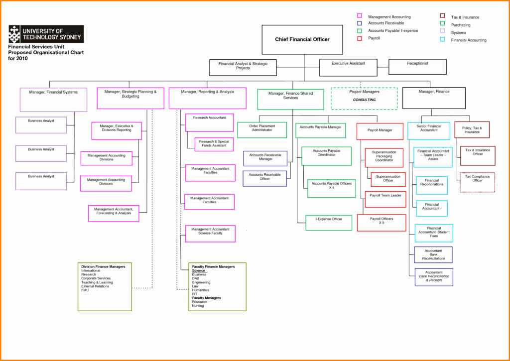 Organizational Chart Microsoft Word 2010 Create An Org Chart Inside ...