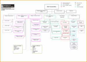 Organizational Chart Microsoft Word 2010 Create An Org Chart inside 