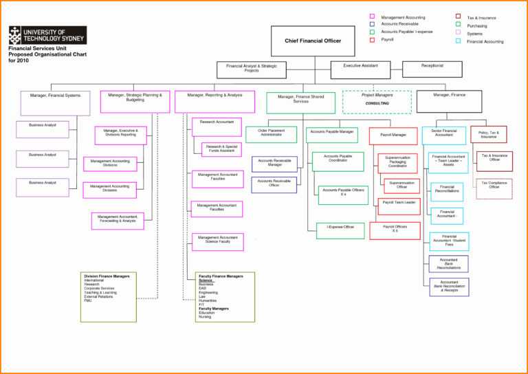 organizational-chart-microsoft-word-2010-create-an-org-chart-inside-word-org-chart-template