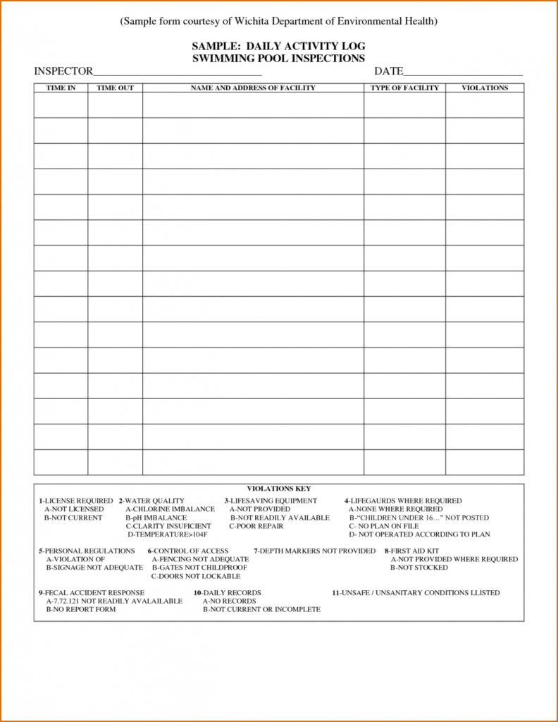 Daily Activity Report Template | Atlantaauctionco.com