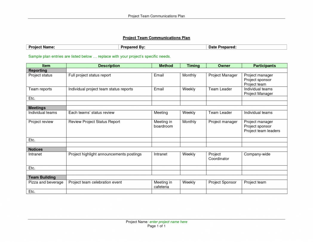 Project Management Sample Template Report Format Samples Inside Weekly ...
