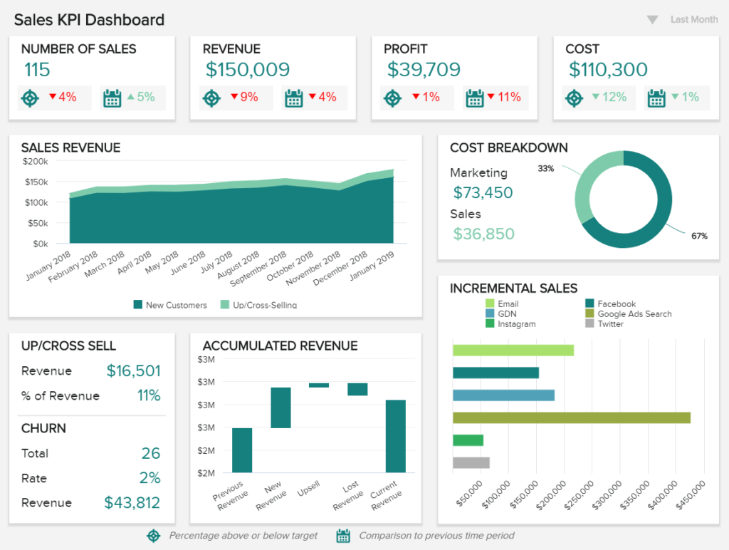 Sales Report Examples & Templates For Daily, Weekly, Monthly For Sales ...