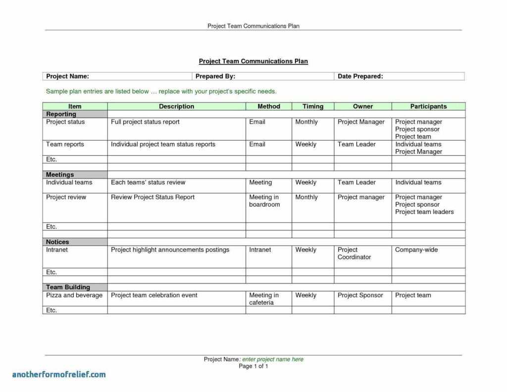 Sales Report Template | Glendale Community inside Customer Visit Report ...