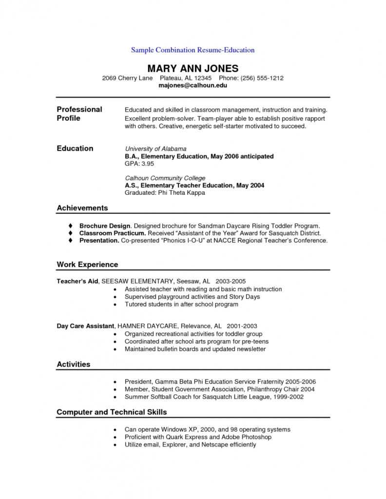 Sample Combination Resume Templates Free Combinationhybrid Pertaining