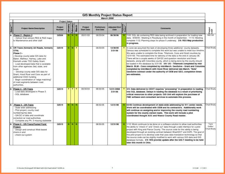 schedule-template-construction-project-report-excel-format-inside-daily