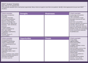 Swot Analysis Solution | Conceptdraw Solution Park With Swot Template ...