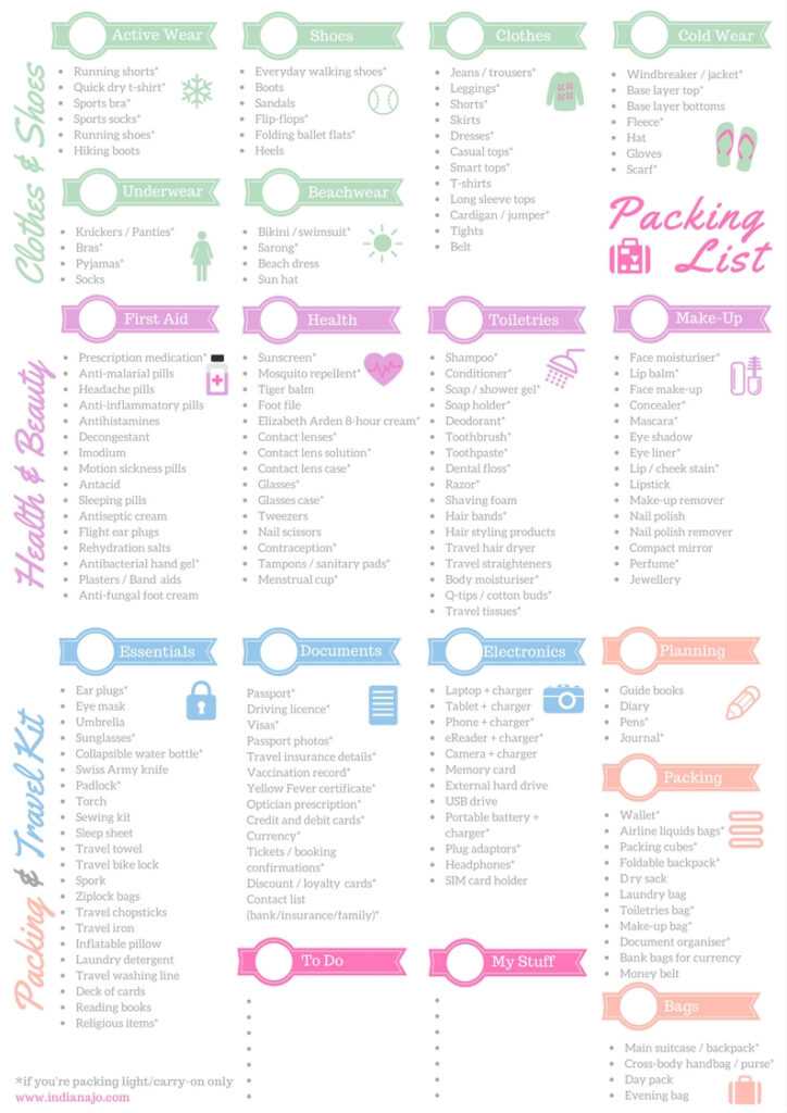 The Only Packing List Template Youll Ever Need Indiana Jo Throughout Blank Packing List 6354