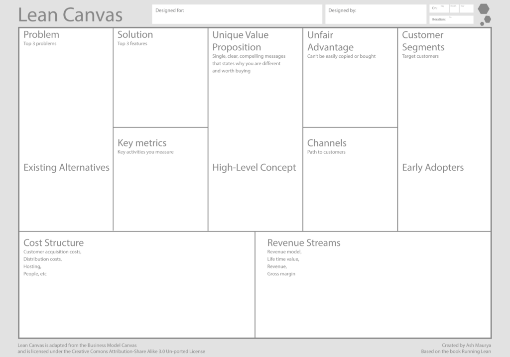 Lean Canvas Word Template – Atlantaauctionco.com