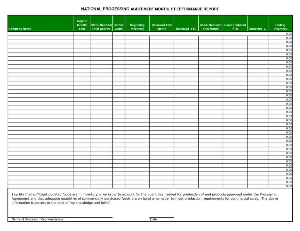 Weekly Sales Report Format In Excel Template Ppt Analysis With Regard