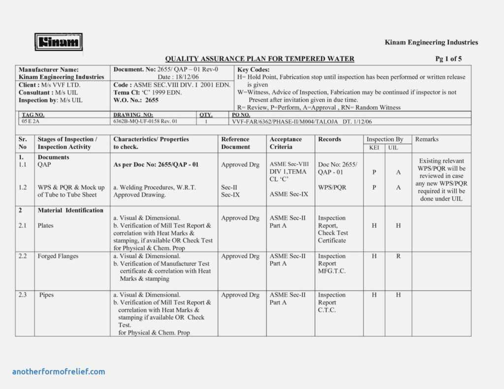 Welding Inspection Report Template New Quality Assurance throughout ...